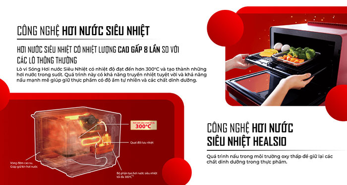 Lò vi sóng hơi nước Sharp AX-1700VN-R